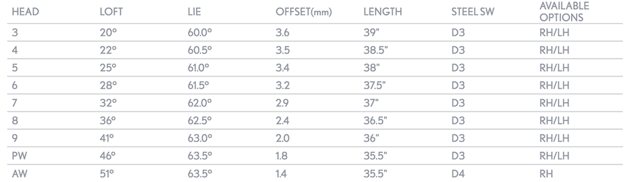 Srixon ZX7 Iron Specs Srixon ZX7 Iron Specs