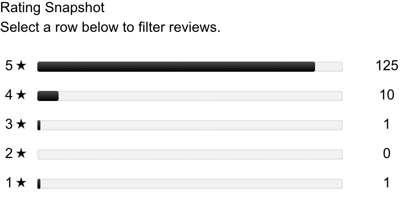 Taylormade Stealth HD Driver Customer Ratings