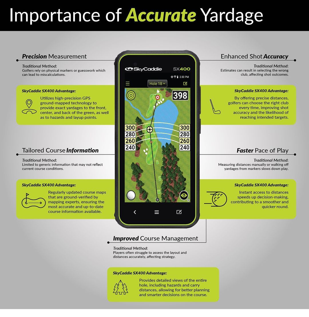 Skycaddie-SX400-Golf-GPS